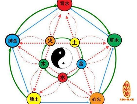 怎麼知道自己五行缺什麼|怎麼知道自己五行缺什？資深算命師教你如何辨別！